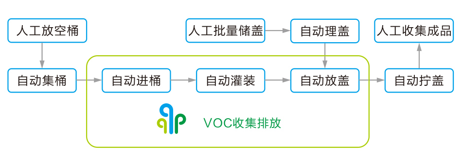 39813623862b21d2d23a6a1135447714.jpg 工藝流程.jpg