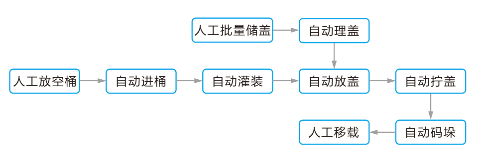 d043d6f003e1989a3b00befffe2b63e4.jpg 工藝流程.jpg