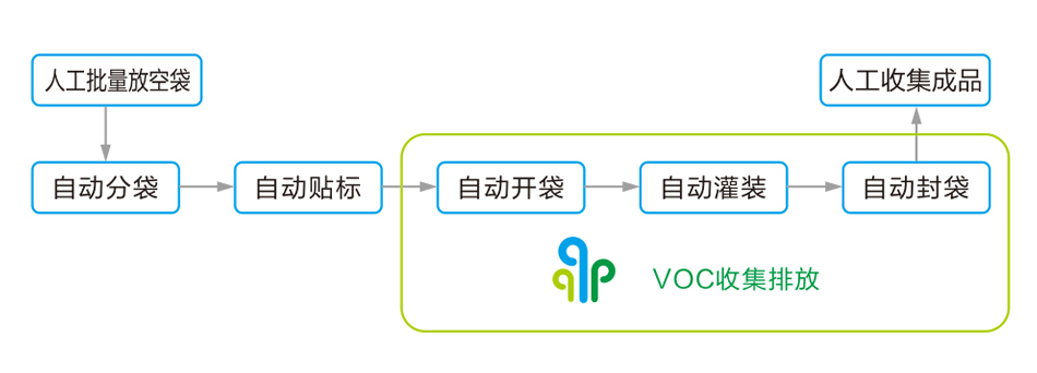 589bcfd069d634ff5a1024e54e19290b.jpg 工藝流程.jpg