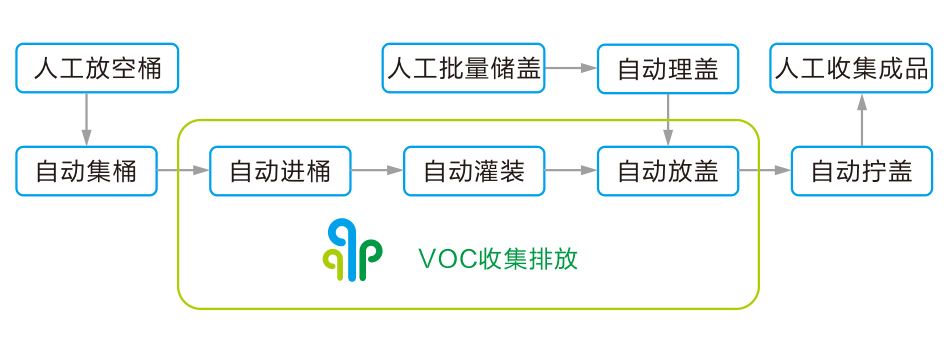 ad4f19fabe026a7a4b1bb9a407edb1ff.jpg 工藝流程.jpg