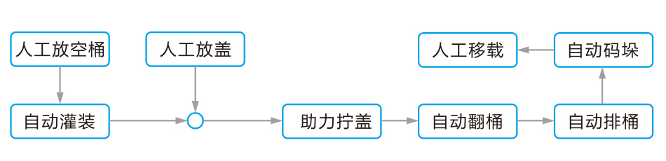 c2fabaf65a5a777a19402eb63ea078ad.jpg 工藝流程.jpg