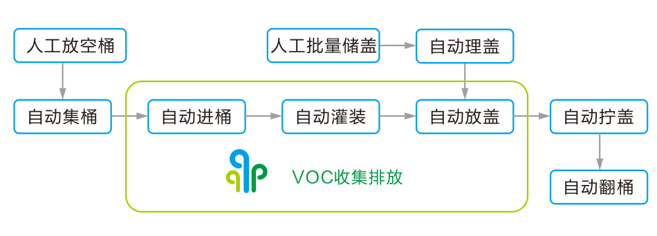 cdd025a11b368563fc48eeb81e1940cb.jpg 工藝流程.jpg